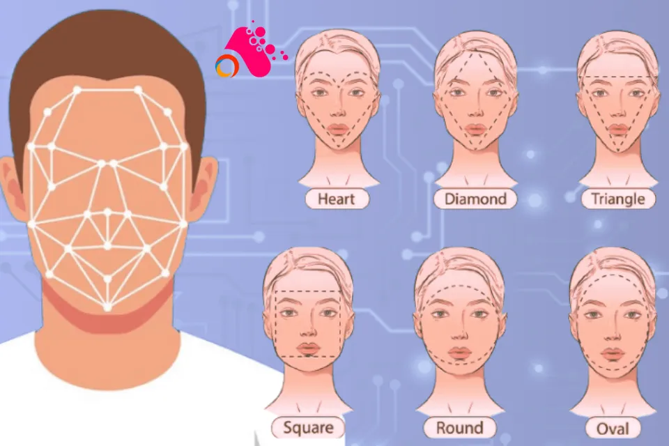 AI Face Shape Detector Online