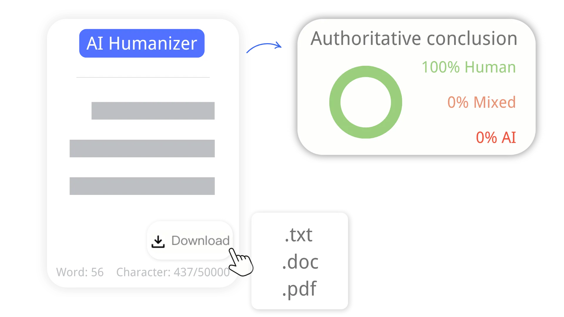 Receive Your Humanized Output